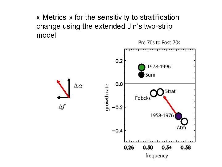 « Metrics » for the sensitivity to stratification change using the extended Jin’s « Metrics » for the sensitivity to stratification change using the extended Jin’s
