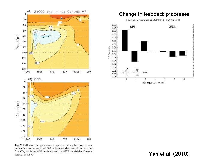 Change in feedback processes Yeh et al. (2010) Change in feedback processes Yeh et al. (2010)