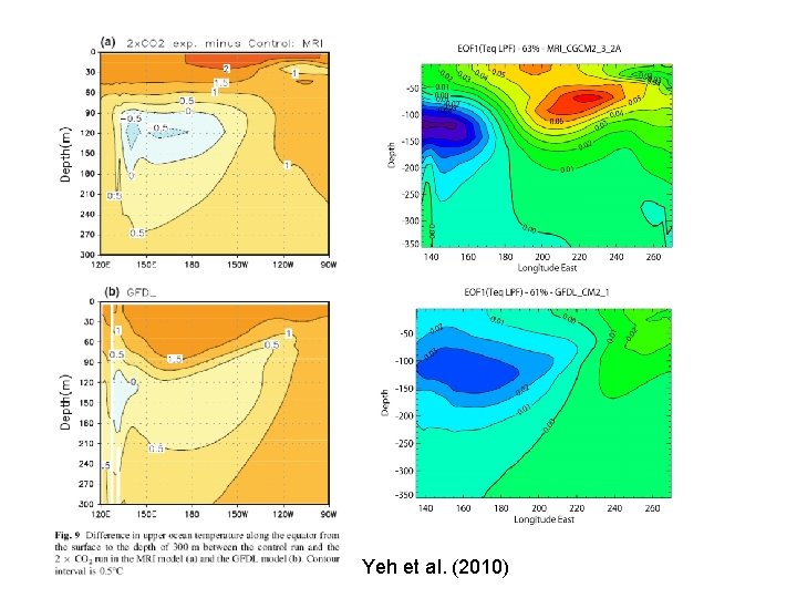 Yeh et al. (2010) Yeh et al. (2010)