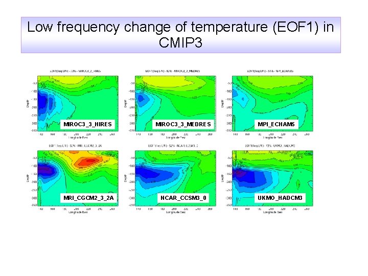 Low frequency change of temperature (EOF 1) in CMIP 3 MIROC 3_3_HIRES MIROC 3_3_MEDRES Low frequency change of temperature (EOF 1) in CMIP 3 MIROC 3_3_HIRES MIROC 3_3_MEDRES