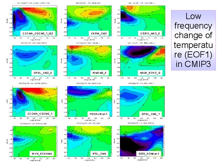 CCCMA_CGCM 3_1_t 63 CNRM_CM 3 CSIRO_MK 3_5 GFDL_CM 2_0 INMCM 3_0 MIUB_ECHO_G CCCMA_CGCM 3_1 CCCMA_CGCM 3_1_t 63 CNRM_CM 3 CSIRO_MK 3_5 GFDL_CM 2_0 INMCM 3_0 MIUB_ECHO_G CCCMA_CGCM 3_1