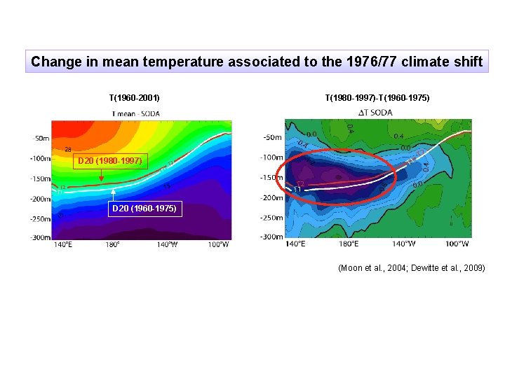 Change in mean temperature associated to the 1976/77 climate shift T(1960 -2001) T(1980 -1997)-T(1960 Change in mean temperature associated to the 1976/77 climate shift T(1960 -2001) T(1980 -1997)-T(1960