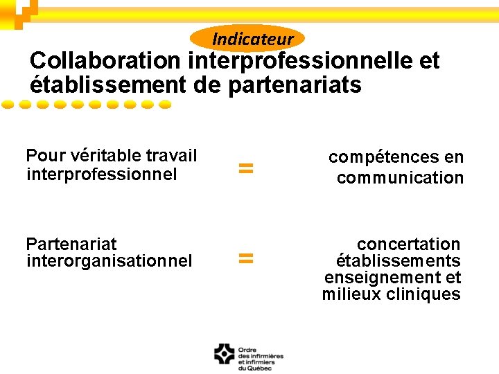 Indicateur Collaboration interprofessionnelle et établissement de partenariats Pour véritable travail interprofessionnel Partenariat interorganisationnel =