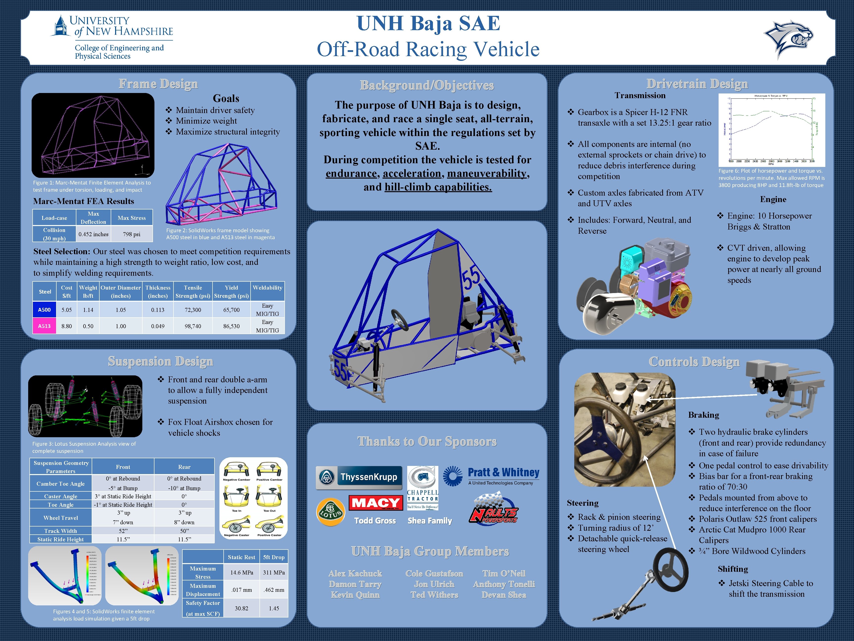 UNH Baja SAE Off-Road Racing Vehicle Frame Design Goals v Maintain driver safety v