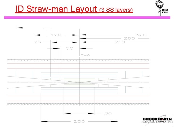 ID Straw-man Layout (3 SS layers) 