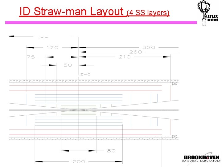 ID Straw-man Layout (4 SS layers) 