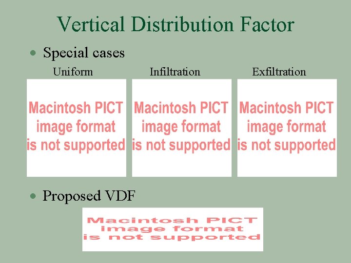 Vertical Distribution Factor · Special cases Uniform · Proposed VDF Infiltration Exfiltration 