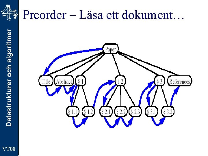 Datastrukturer och algoritmer Preorder – Läsa ett dokument… VT 08 