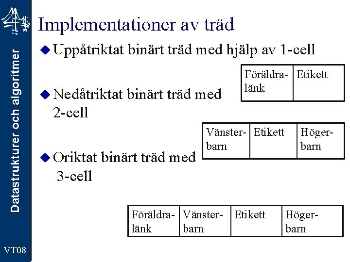 Datastrukturer och algoritmer Implementationer av träd VT 08 u Uppåtriktat u Nedåtriktat binärt träd