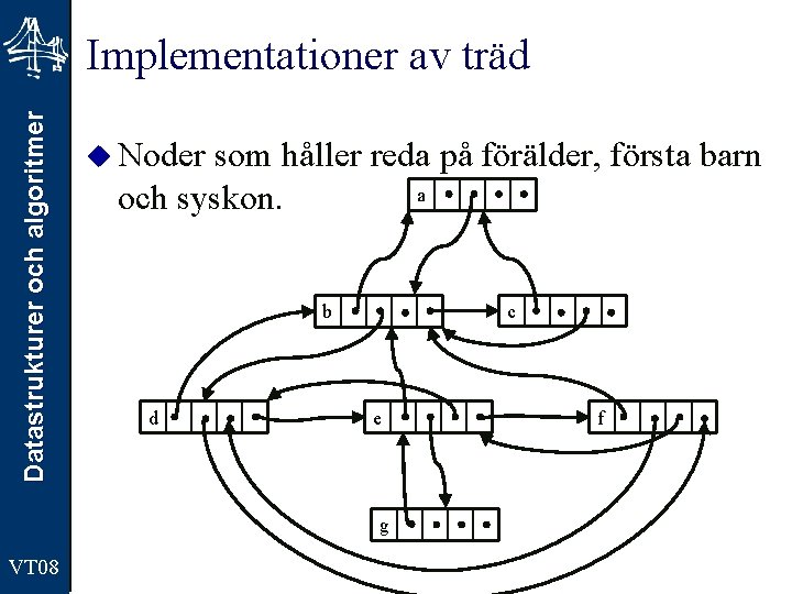 Datastrukturer och algoritmer Implementationer av träd u Noder som håller reda på förälder, första