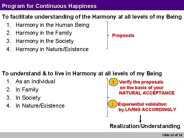 Program for Continuous Happiness To facilitate understanding of the Harmony at all levels of