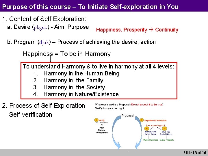 Purpose of this course – To Initiate Self-exploration in You 1. Content of Self