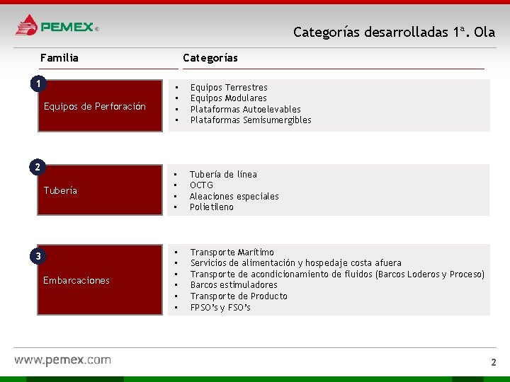 Categorías desarrolladas 1ª. Ola Familia 1 Categorías Equipos de Perforación • • Equipos Terrestres