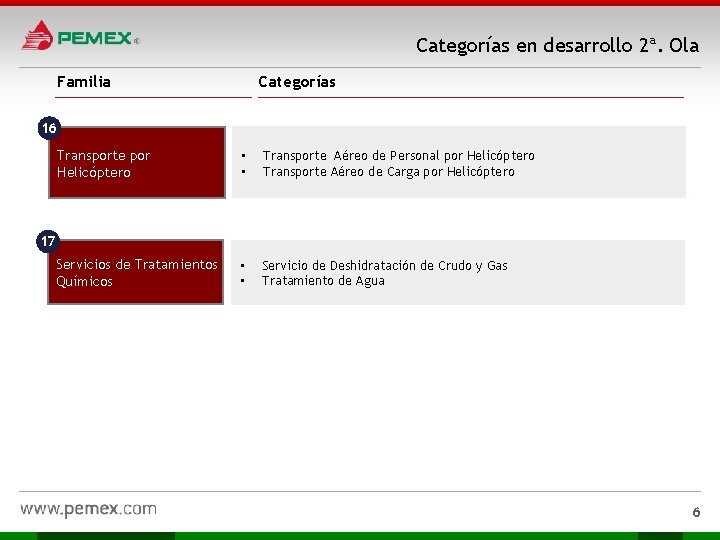 Categorías en desarrollo 2ª. Ola Familia Categorías 16 Transporte por Helicóptero • • Transporte