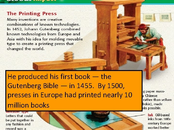 He produced his first book — the Gutenberg Bible — in 1455. By 1500,