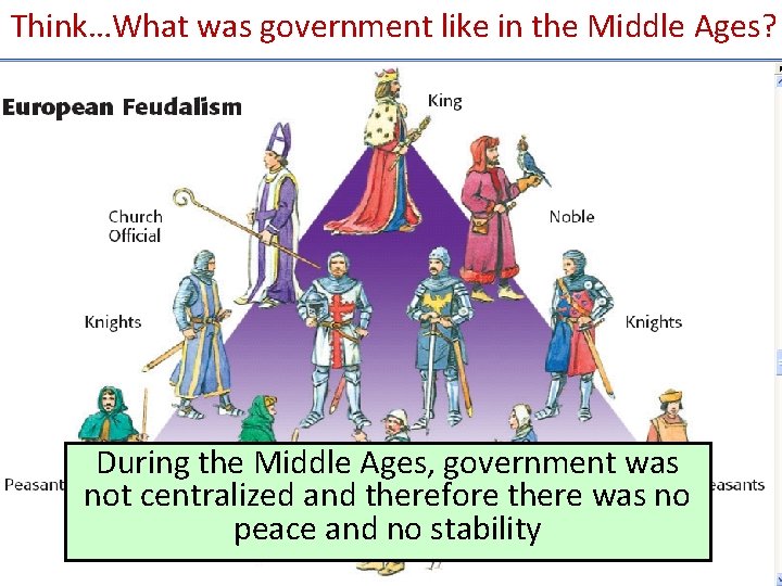 Think…What was government like in the Middle Ages? During the Middle Ages, government was