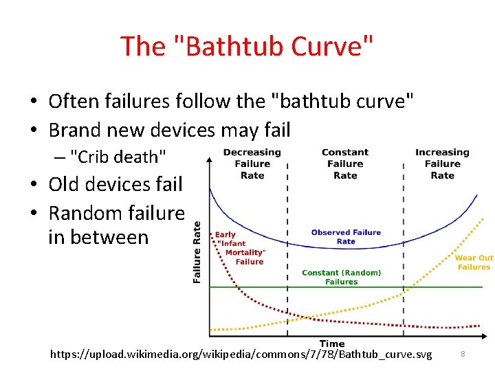 The "Bathtub Curve" • Often failures follow the "bathtub curve" • Brand new devices