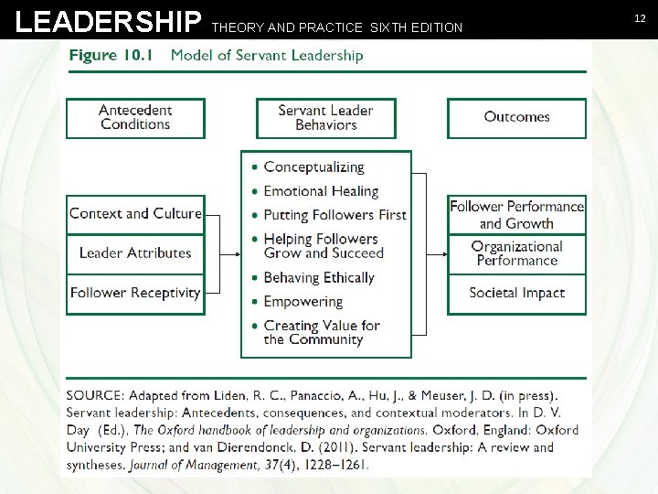 LEADERSHIP THEORY AND PRACTICE SIXTH EDITION Northouse - Leadership Theory and Practice, Sixth Edition