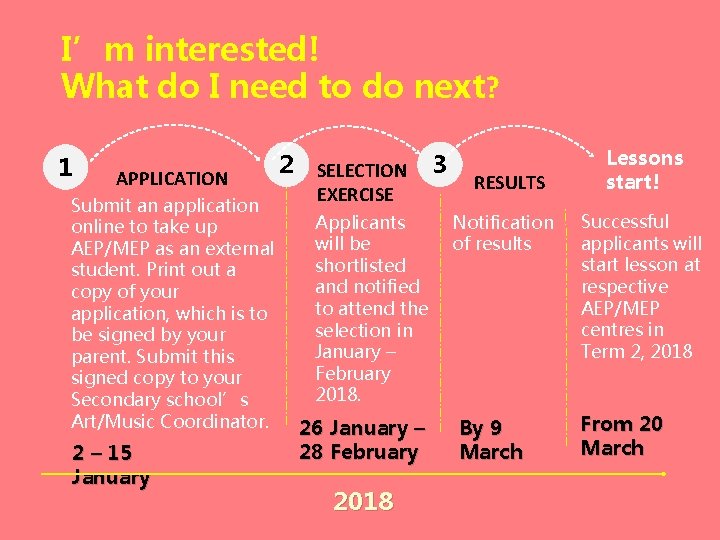 I’m interested! What do I need to do next? 1 APPLICATION Submit an application
