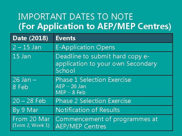 IMPORTANT DATES TO NOTE (For Application to AEP/MEP Centres) Date (2018) 2 – 15