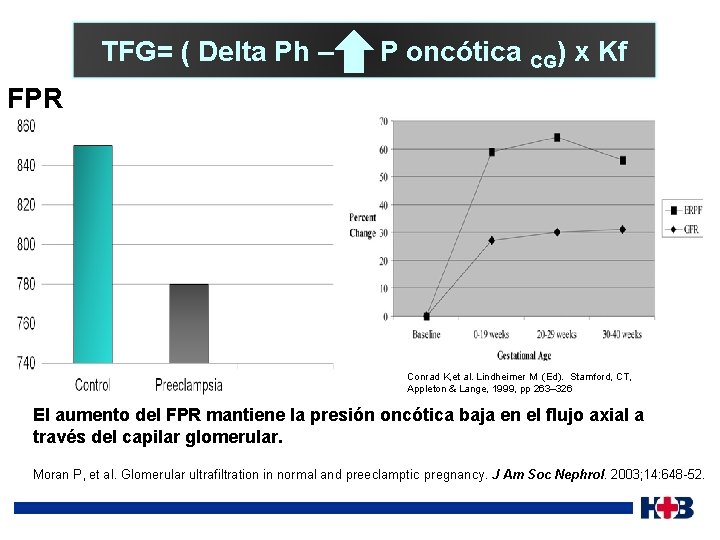 TFG= ( Delta Ph – P oncótica CG) x Kf FPR Conrad K, et