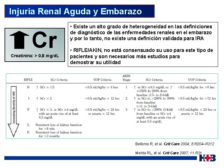  Injuria Renal Aguda y Embarazo Cr Creatinina: > 0, 8 mg/d. L •