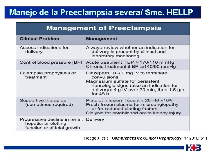  Manejo de la Preeclampsia severa/ Sme. HELLP Floege J, et al. Comprehensive Clinical