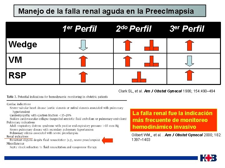  Manejo de la falla renal aguda en la Preeclmapsia 1 er Perfil Wedge