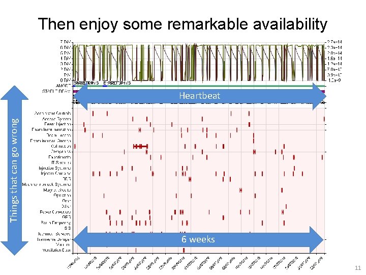 Then enjoy some remarkable availability Things that can go wrong Heartbeat 6 weeks 11