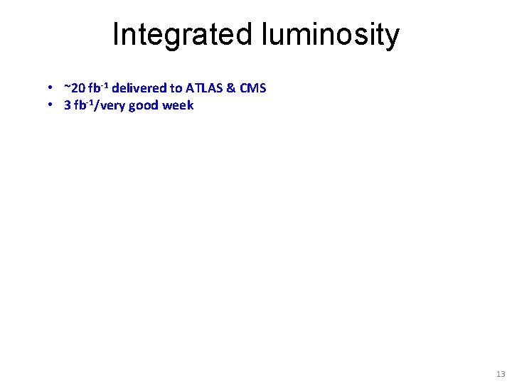 Integrated luminosity • ~20 fb-1 delivered to ATLAS & CMS • 3 fb-1/very good