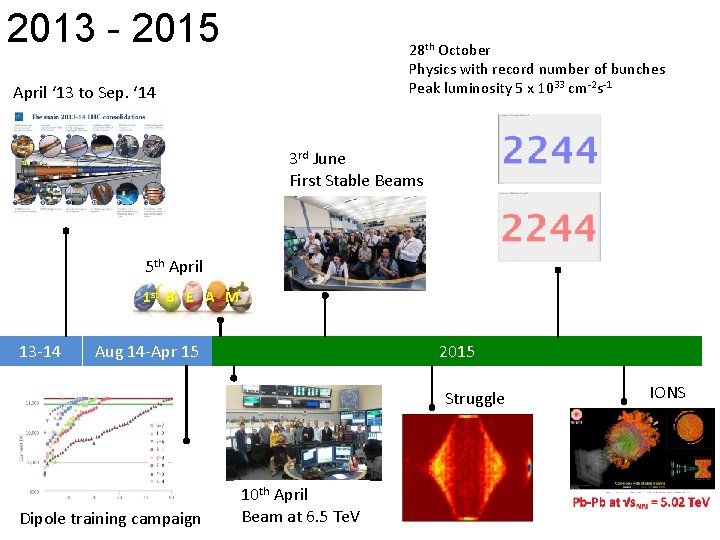 2013 - 2015 28 th October Physics with record number of bunches Peak luminosity