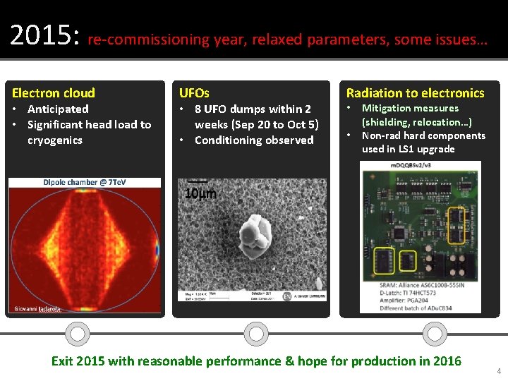 2015: re-commissioning year, relaxed parameters, some issues… Electron cloud • Anticipated • Significant head