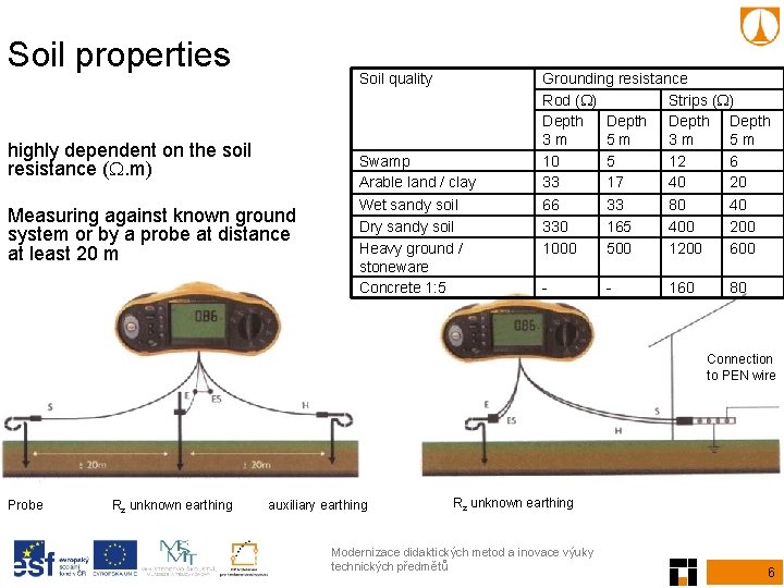 Soil properties Soil quality highly dependent on the soil resistance (W. m) Measuring against