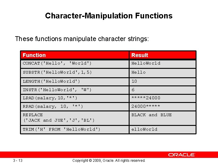 Character-Manipulation Functions These functions manipulate character strings: 3 - 13 Function Result CONCAT('Hello', 'World')