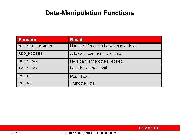 Date-Manipulation Functions 3 - 28 Function Result MONTHS_BETWEEN Number of months between two dates