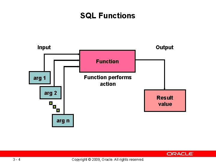 SQL Functions Input Output Function performs action arg 1 arg 2 Result value arg