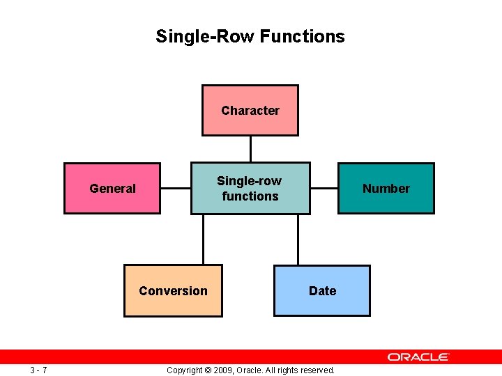 Single-Row Functions Character Single-row functions General Conversion 3 -7 Number Date Copyright © 2009,