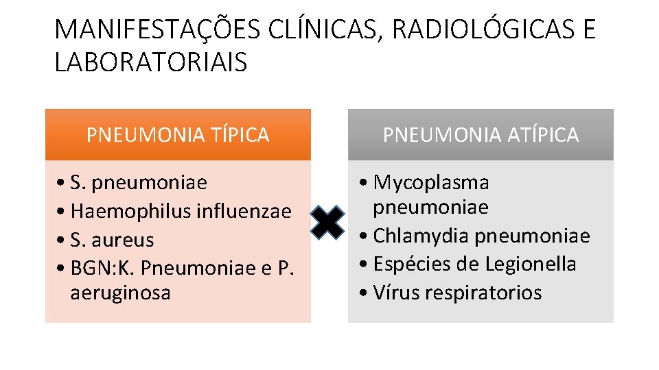 MANIFESTAÇÕES CLÍNICAS, RADIOLÓGICAS E LABORATORIAIS PNEUMONIA TÍPICA PNEUMONIA ATÍPICA • S. pneumoniae • Haemophilus MANIFESTAÇÕES CLÍNICAS, RADIOLÓGICAS E LABORATORIAIS PNEUMONIA TÍPICA PNEUMONIA ATÍPICA • S. pneumoniae • Haemophilus