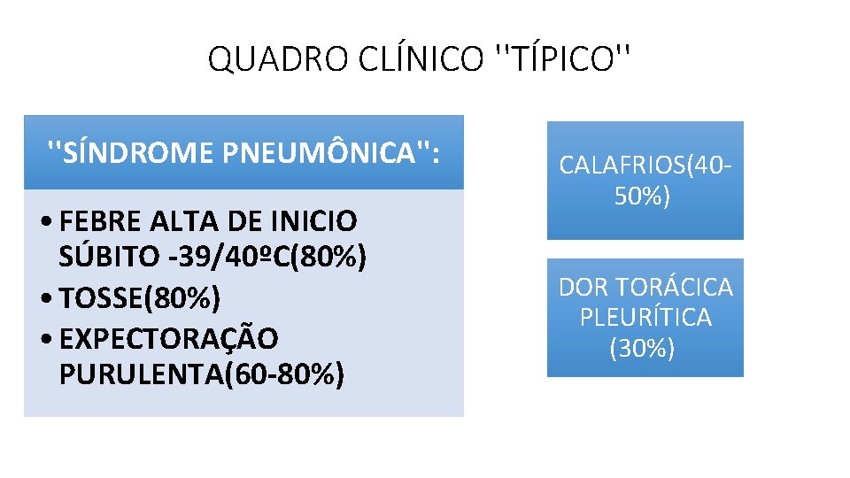 QUADRO CLÍNICO ''TÍPICO'' ''SÍNDROME PNEUMÔNICA'': • FEBRE ALTA DE INICIO SÚBITO -39/40ºC(80%) • TOSSE(80%) QUADRO CLÍNICO ''TÍPICO'' ''SÍNDROME PNEUMÔNICA'': • FEBRE ALTA DE INICIO SÚBITO -39/40ºC(80%) • TOSSE(80%)