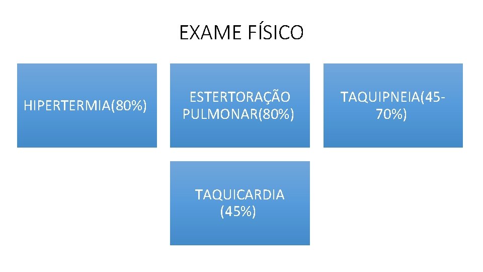EXAME FÍSICO HIPERTERMIA(80%) ESTERTORAÇÃO PULMONAR(80%) TAQUICARDIA (45%) TAQUIPNEIA(4570%) EXAME FÍSICO HIPERTERMIA(80%) ESTERTORAÇÃO PULMONAR(80%) TAQUICARDIA (45%) TAQUIPNEIA(4570%)