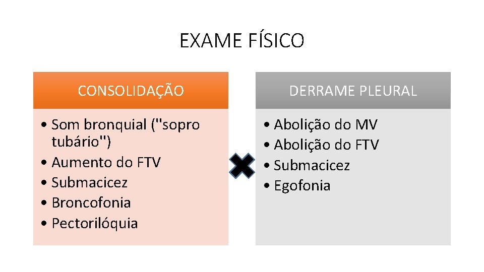 EXAME FÍSICO CONSOLIDAÇÃO • Som bronquial (''sopro tubário'') • Aumento do FTV • Submacicez EXAME FÍSICO CONSOLIDAÇÃO • Som bronquial (''sopro tubário'') • Aumento do FTV • Submacicez
