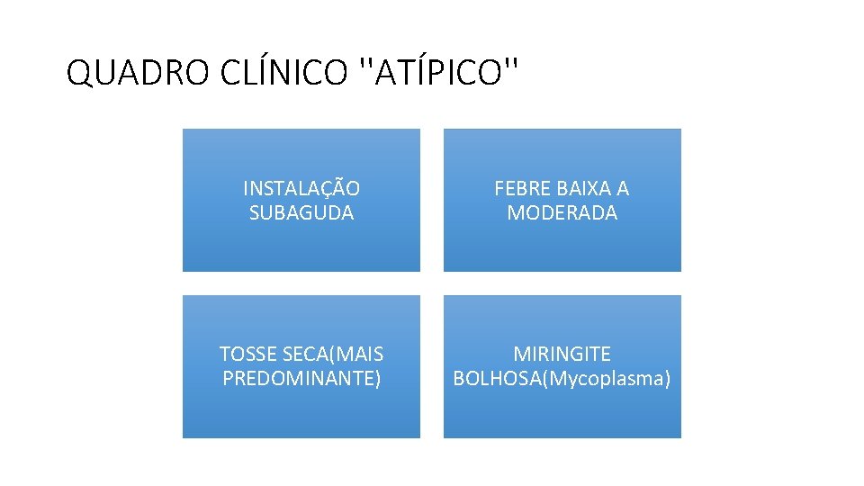 QUADRO CLÍNICO ''ATÍPICO'' INSTALAÇÃO SUBAGUDA FEBRE BAIXA A MODERADA TOSSE SECA(MAIS PREDOMINANTE) MIRINGITE BOLHOSA(Mycoplasma) QUADRO CLÍNICO ''ATÍPICO'' INSTALAÇÃO SUBAGUDA FEBRE BAIXA A MODERADA TOSSE SECA(MAIS PREDOMINANTE) MIRINGITE BOLHOSA(Mycoplasma)