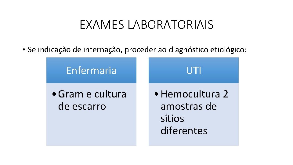 EXAMES LABORATORIAIS • Se indicação de internação, proceder ao diagnóstico etiológico: Enfermaria UTI • EXAMES LABORATORIAIS • Se indicação de internação, proceder ao diagnóstico etiológico: Enfermaria UTI •