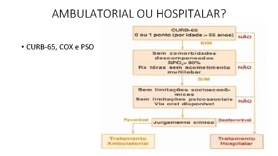 AMBULATORIAL OU HOSPITALAR? • CURB-65, COX e PSO AMBULATORIAL OU HOSPITALAR? • CURB-65, COX e PSO