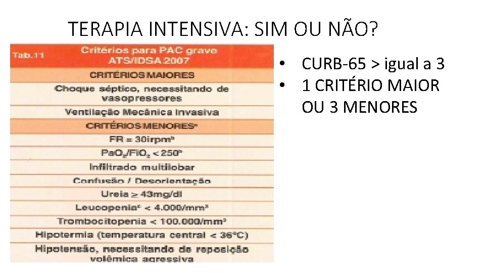 TERAPIA INTENSIVA: SIM OU NÃO? • CURB-65 > igual a 3 • 1 CRITÉRIO TERAPIA INTENSIVA: SIM OU NÃO? • CURB-65 > igual a 3 • 1 CRITÉRIO