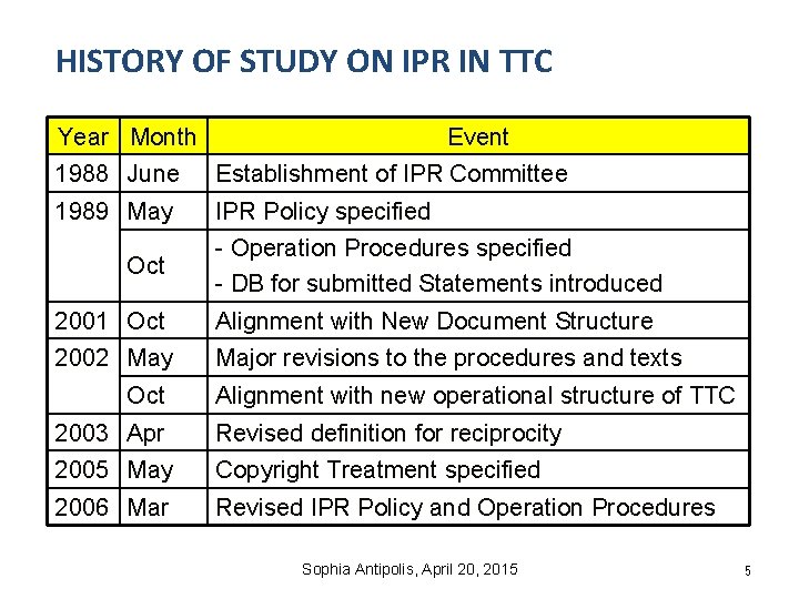 HISTORY OF STUDY ON IPR IN TTC Year Month Event 1988 June Establishment of HISTORY OF STUDY ON IPR IN TTC Year Month Event 1988 June Establishment of