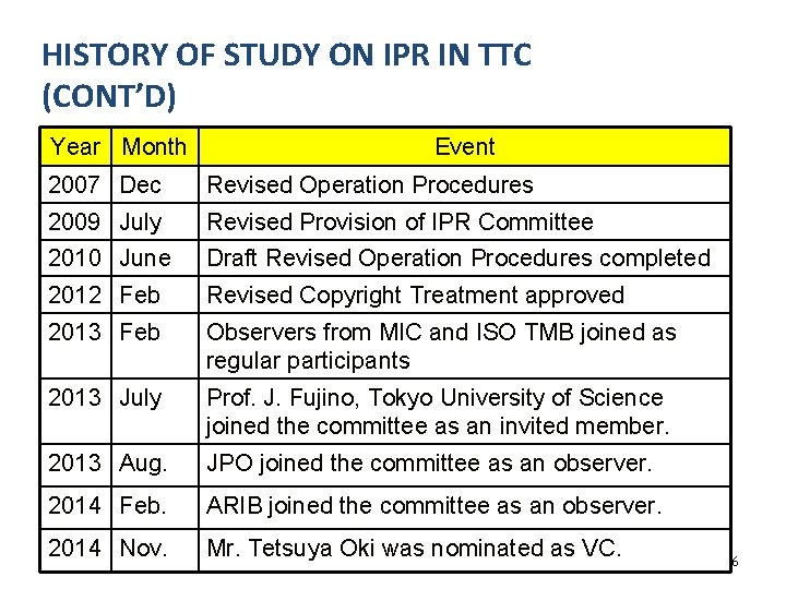 HISTORY OF STUDY ON IPR IN TTC (CONT’D) Year Month Event 2007 Dec Revised HISTORY OF STUDY ON IPR IN TTC (CONT’D) Year Month Event 2007 Dec Revised