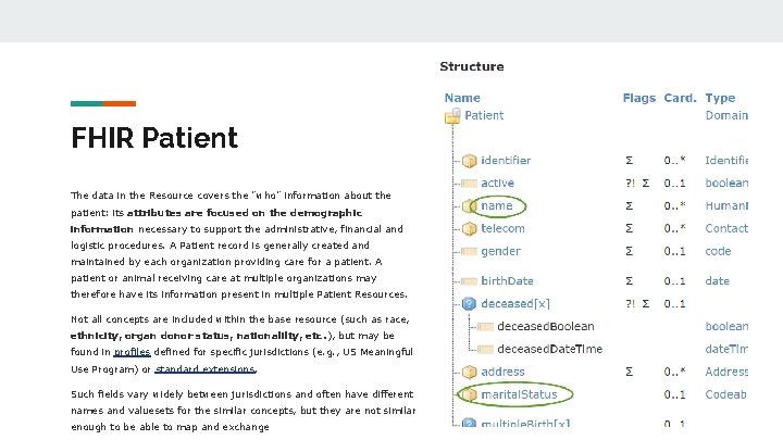 FHIR Patient The data in the Resource covers the "who" information about the patient: