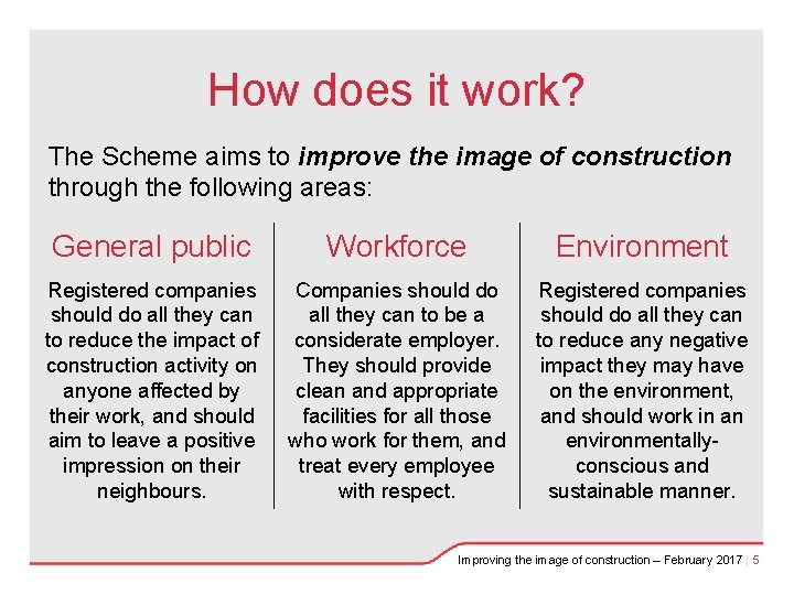How does it work? The Scheme aims to improve the image of construction through