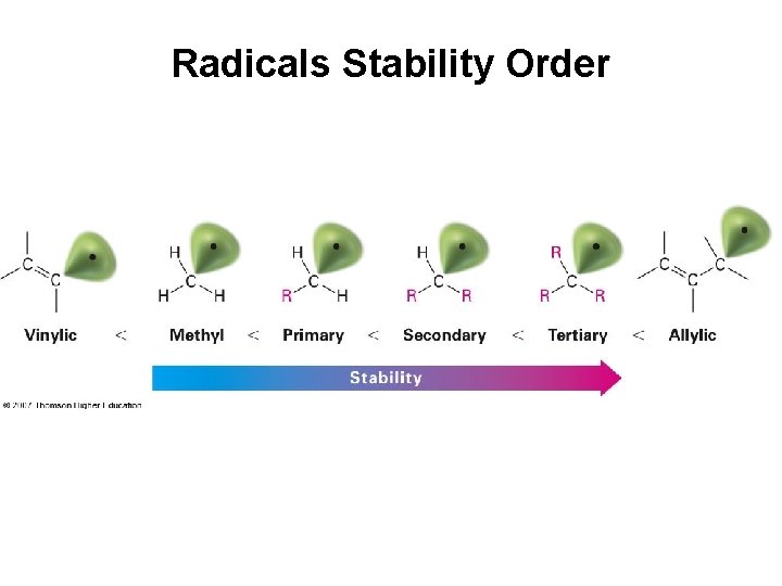 Radicals Stability Order 